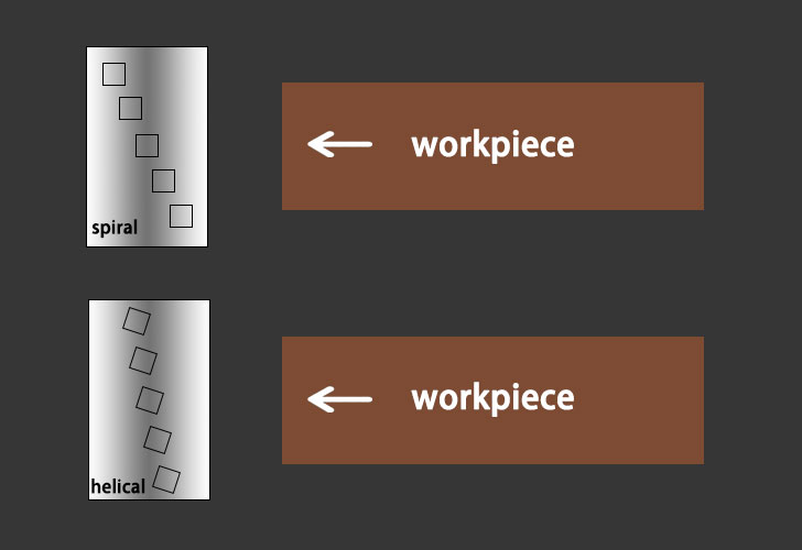 spiral-vs-helical-cutterhead-differences-explained